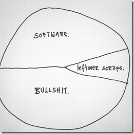 Gapingvoid - software